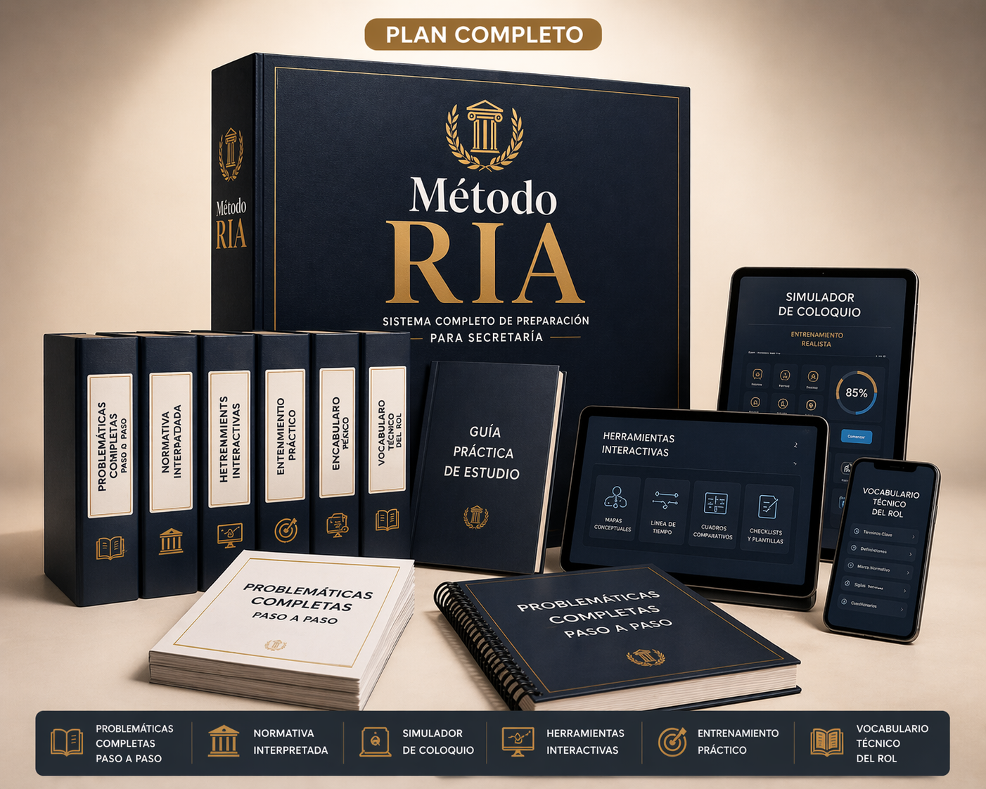 Método RIA - Plan Completo